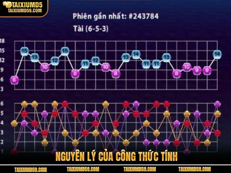 Nguyên lý của công thức tính